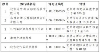 關于取消旅行社經營出境旅游業(yè)務及注銷旅行社業(yè)務的公告