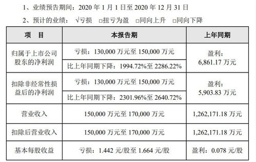 評級展望負面，眾信旅游營收降幅預計超85%，新老業務前景未明