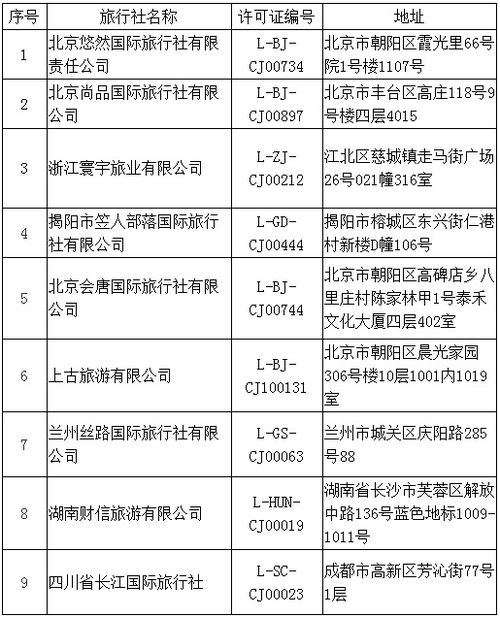 文旅部再取消1家旅行社出境游資質，年內累計達68家