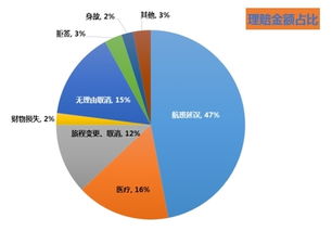國慶八億人次旅游，五成以上未投保 大數(shù)據揭示旅游保險的價值