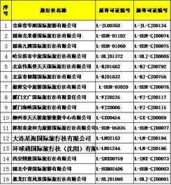 國家旅游局批準74家新增旅行社經營出境游業務，推動旅游市場多元化發展
