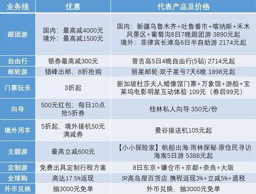 中秋國慶旅游省錢攻略 攜程20周年大促上線，10大業務線3折起