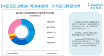 攜程市值突破百億 在線旅游產(chǎn)業(yè)的奔跑式增長