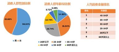 銀聯商務發布旅游消費數據 國慶文化旅游消費增勢強勁